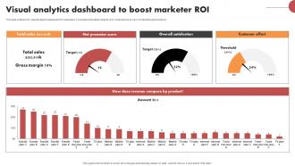 Visual Analytics Dashboard To Boost Marketer Roi