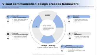 Visual Communication Design Process Framework