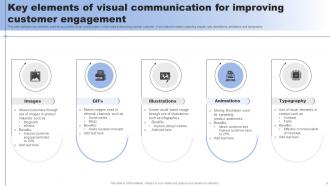 Visual Communication Powerpoint Ppt Template Bundles Image Aesthatic