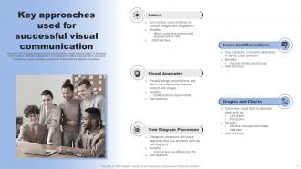 Visual Communication Powerpoint Ppt Template Bundles Best Aesthatic