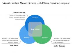 Visual control meter groups job plans service request