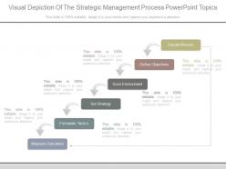 Visual depiction of the strategic management process powerpoint topics