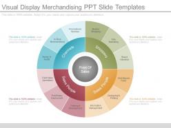 Visual display merchandising ppt slide templates