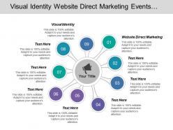 Visual identity website direct marketing events webinars press coverage