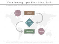 Visual learning layout presentation visuals