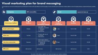 Visual Marketing Plan For Brand Messaging