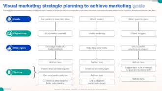 Visual Marketing Strategic Planning To Achieve Marketing Goals