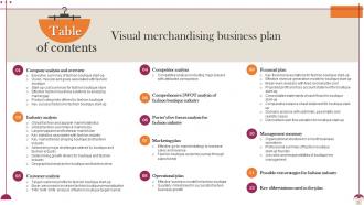 Visual Merchandising Business Plan Powerpoint Presentation Slides Captivating Slides