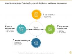 Visual merchandising planning process with guidelines and space management