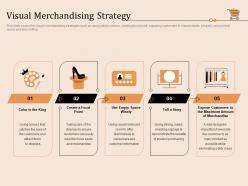 Visual Merchandising Strategy Retail Store Positioning And Marketing Strategies Ppt Themes