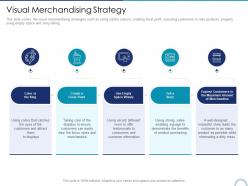 Visual merchandising strategy store positioning in retail management ppt guidelines