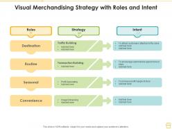 Visual merchandising strategy with roles and intent