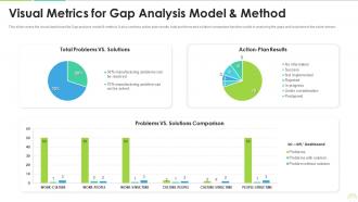 Visual metrics for gap analysis model and method