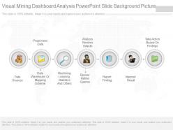 Visual Mining Dashboard Analysis Powerpoint Slide Background Picture