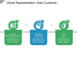 Visual representation data customer satisfaction corporate branding business pricing cpb