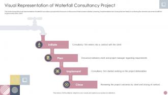 Visual Representation Of Waterfall Consultancy Project