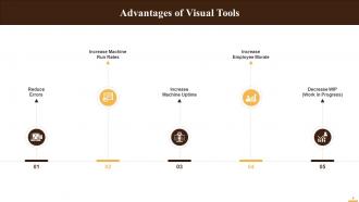 Visual Tools For Kaizen Training Ppt Graphical Captivating