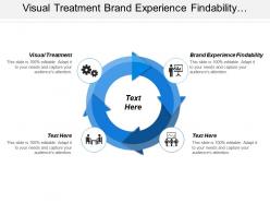 Visual treatment brand experience findability customer experience organization