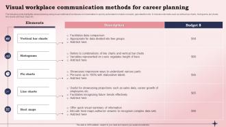 Visual Workplace Communication Methods For Career Planning
