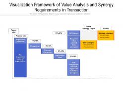 Visualization framework of value analysis and synergy requirements in transaction