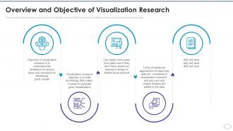 Visualization Research Branches Overview And Objective Of Visualization Research