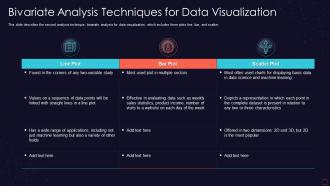 Visualization research it bivariate analysis techniques for data visualization