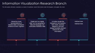 Visualization research it information visualization research branch