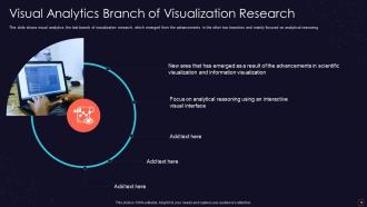 Visualization research it powerpoint presentation slides