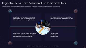 Visualization research it powerpoint presentation slides
