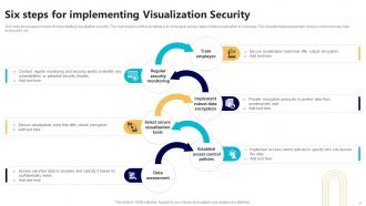 Visualization Security Powerpoint Ppt Template Bundles Best Aesthatic