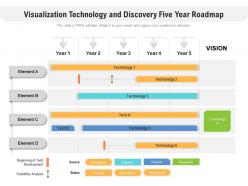 Visualization technology and discovery five year roadmap