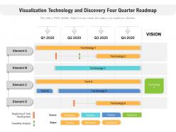 Visualization technology and discovery four quarter roadmap
