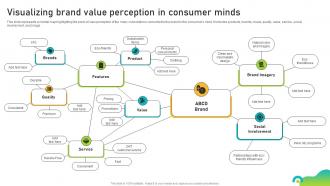 Visualizing Brand Value Perception In Consumer Minds Brand Equity Optimization Through Strategic Brand