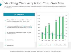 Visualizing Client Acquisition Costs Over Time Client Acquisition Costing For Acquiring Ppt Designs