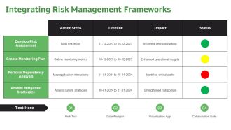 Visualizing Complex Application Landscape Dependencies PPT Guidelines AT Customizable Impactful