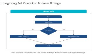 Visualizing Data Using The Bell Curve Methodology PPT Template AT Slides Compatible