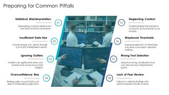 Visualizing Data Using The Bell Curve Methodology PPT Template AT Downloadable Compatible