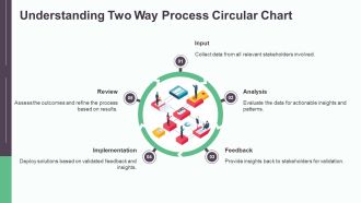 Visualizing Interactive Processes In A Circular Format PPT Sample AT Interactive Aesthatic