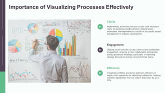 Visualizing Interactive Processes In A Circular Format PPT Sample AT Visual Aesthatic