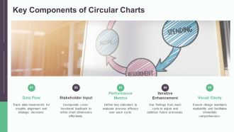 Visualizing Interactive Processes In A Circular Format PPT Sample AT Appealing Aesthatic