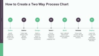 Visualizing Interactive Processes In A Circular Format PPT Sample AT Informative Aesthatic