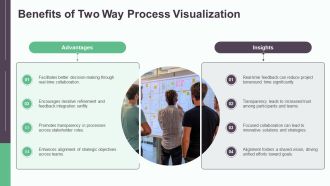 Visualizing Interactive Processes In A Circular Format PPT Sample AT Professionally Aesthatic