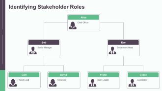 Visualizing Interactive Processes In A Circular Format PPT Sample AT Multipurpose Aesthatic