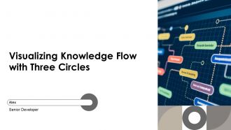 Visualizing Knowledge Flow With Three Circles PPT Outline AT