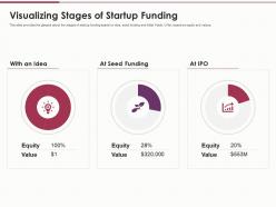 Visualizing stages of startup funding use of funds ppt pictures