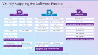 Visually Mapping The Software Process Process Improvement Planning