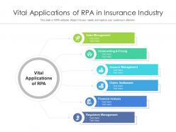 Vital applications of rpa in insurance industry