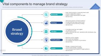 Vital Components To Manage Brand Strategy