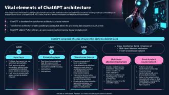 Vital Elements Of Chatgpt Architecture Best 10 Generative Ai Tools For Everything AI SS