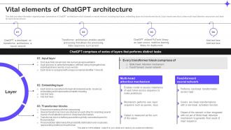 Vital Elements Of Chatgpt Architecture Splendid 10 Generative Ai Tools AI SS V